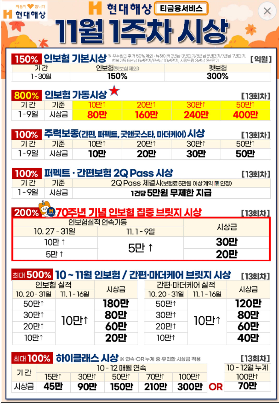 현대해상 11월 시책